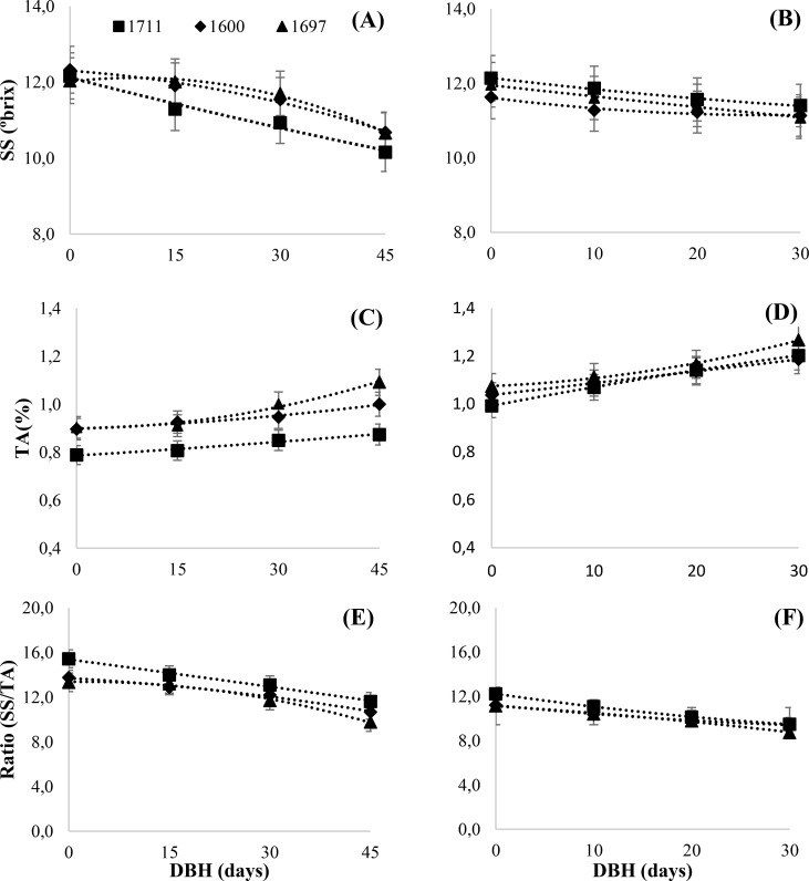 Figure 5