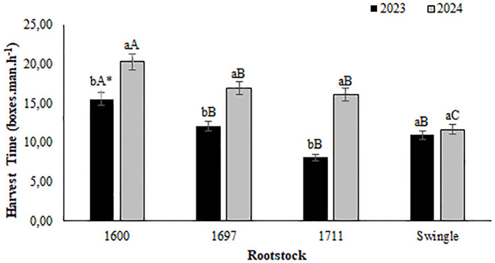 Figure 6