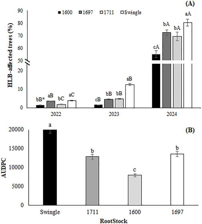 Figure 7