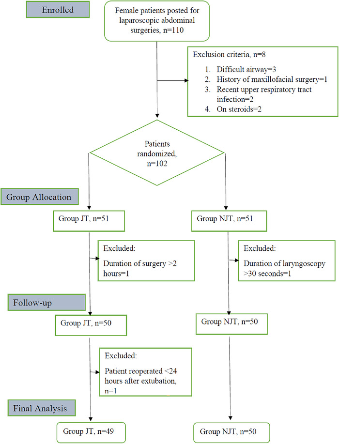 Figure 1