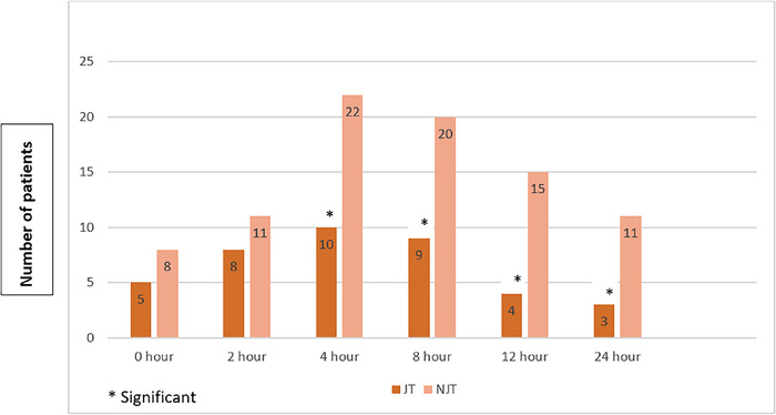 Figure 2