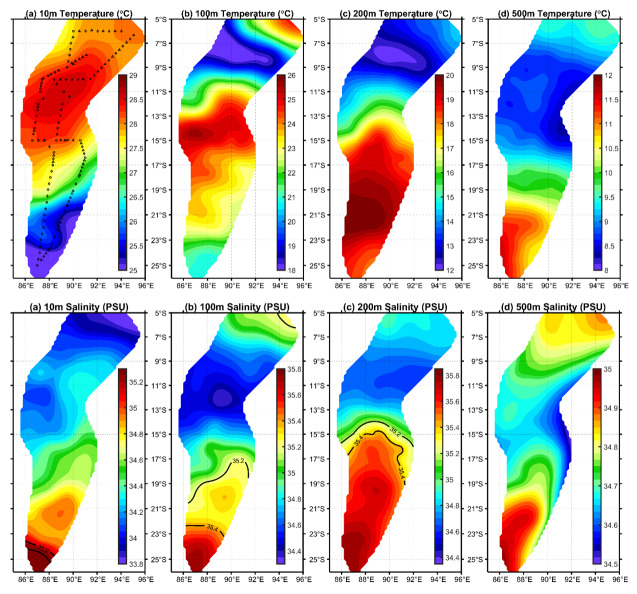 Figure 9