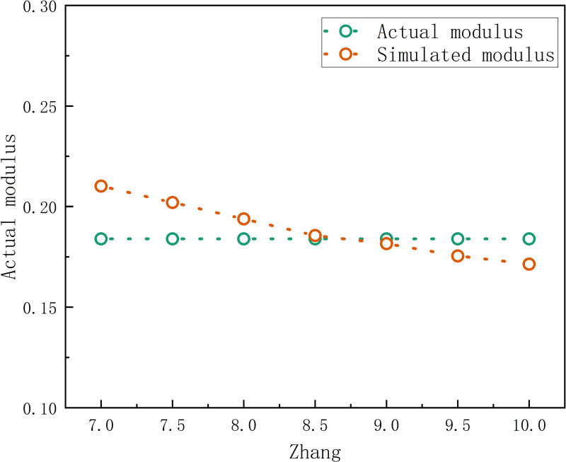 Fig 5