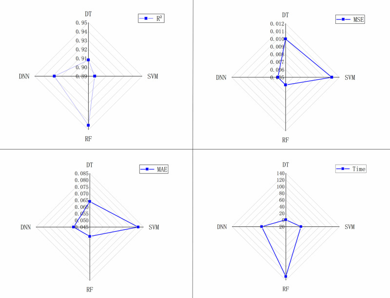 Fig 10