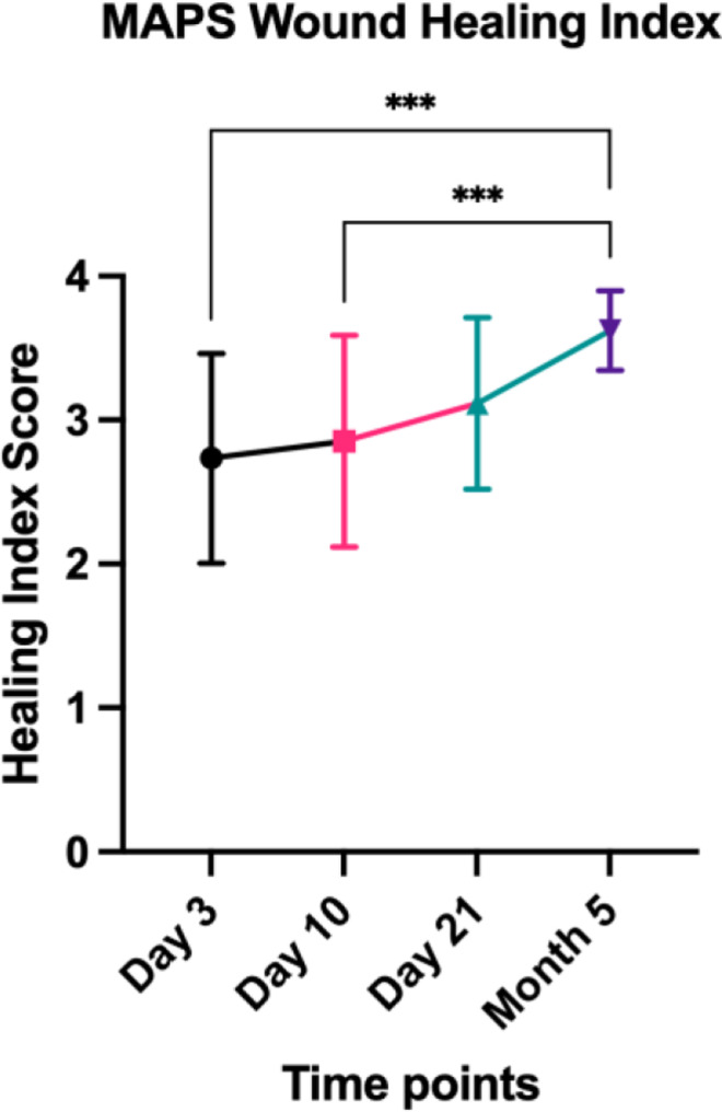 Fig 3