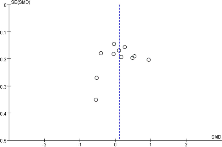 Fig 5