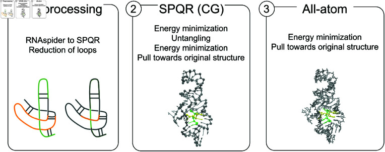 Fig 3