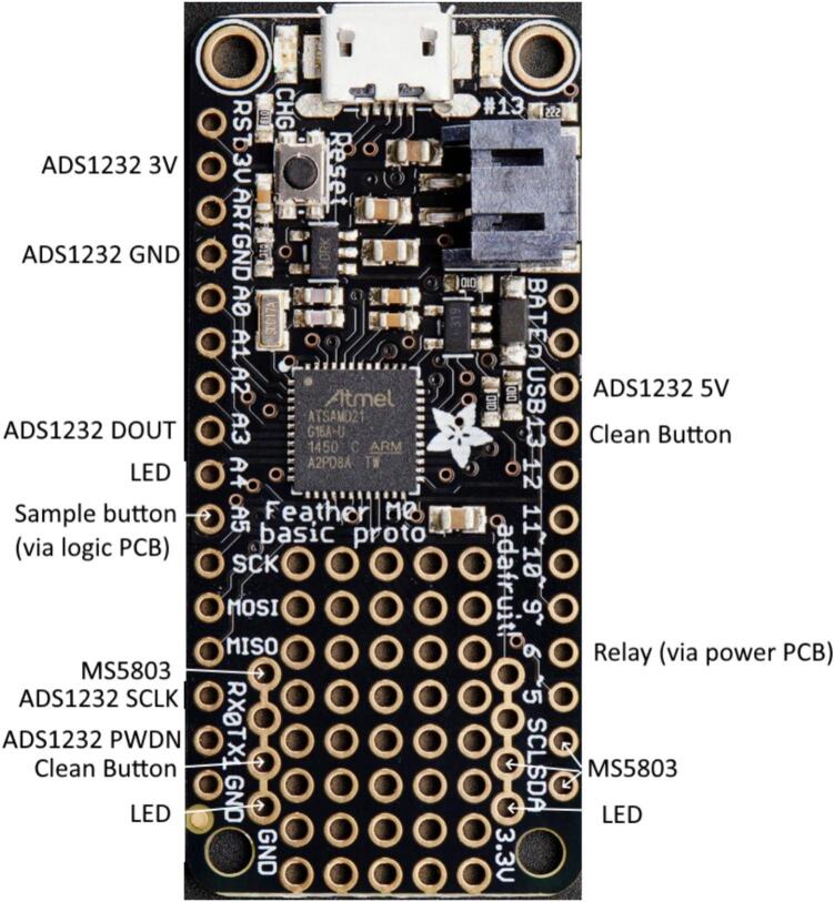 Figure 22