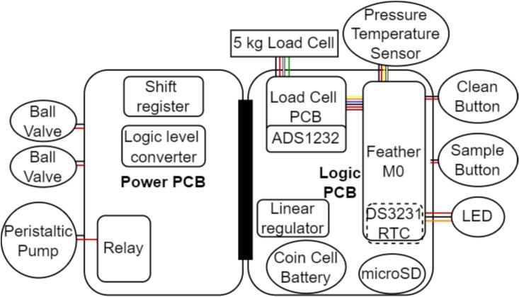 Figure 23