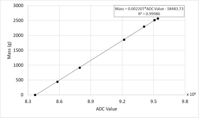 Figure 25