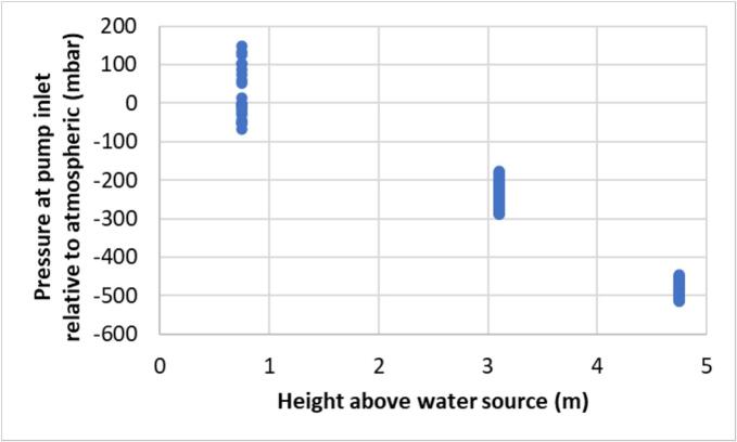 Figure 26
