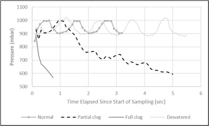 Figure 27