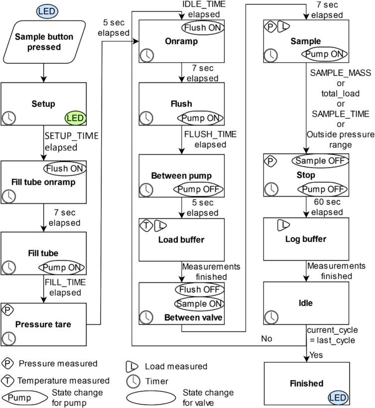Figure 30