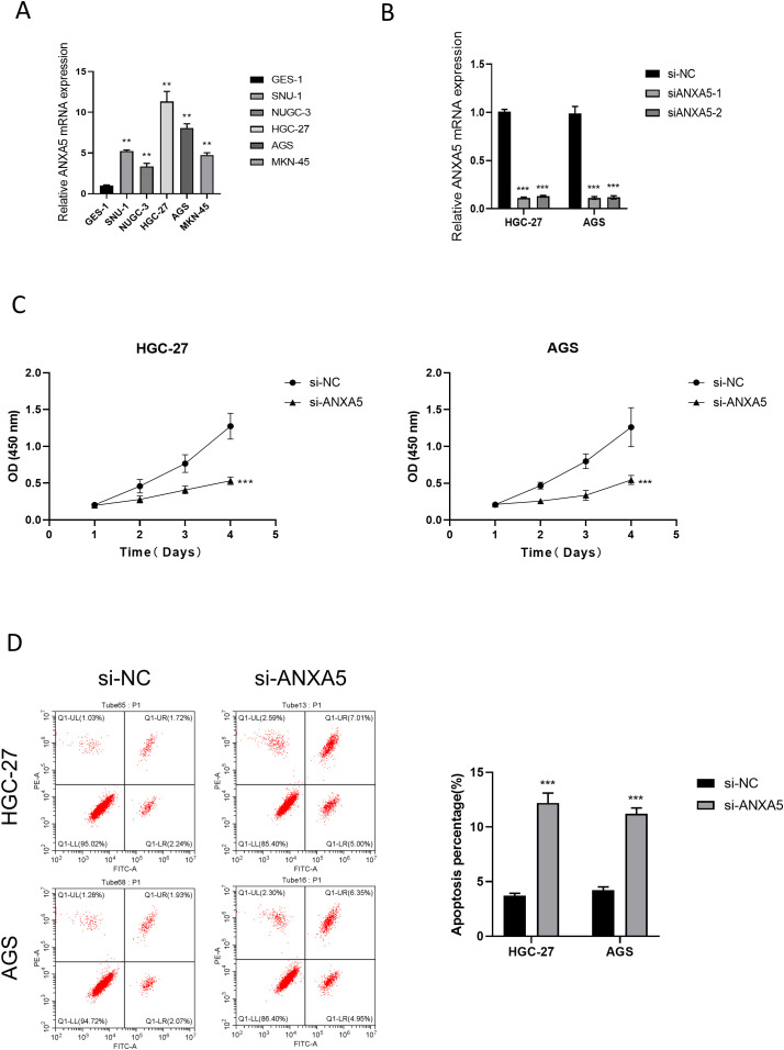 Figure 10