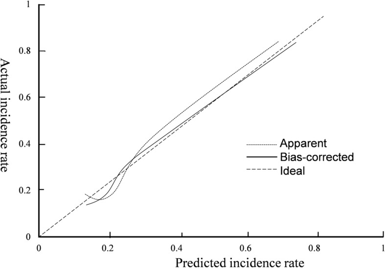 Figure 4
