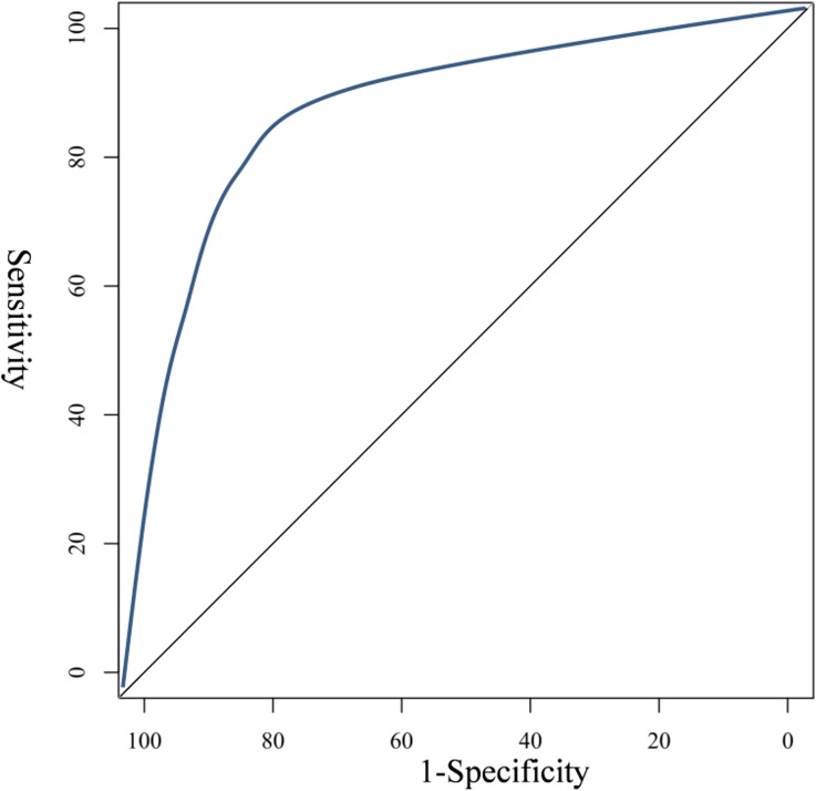 Figure 5