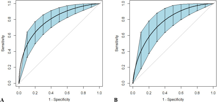 Figure 5