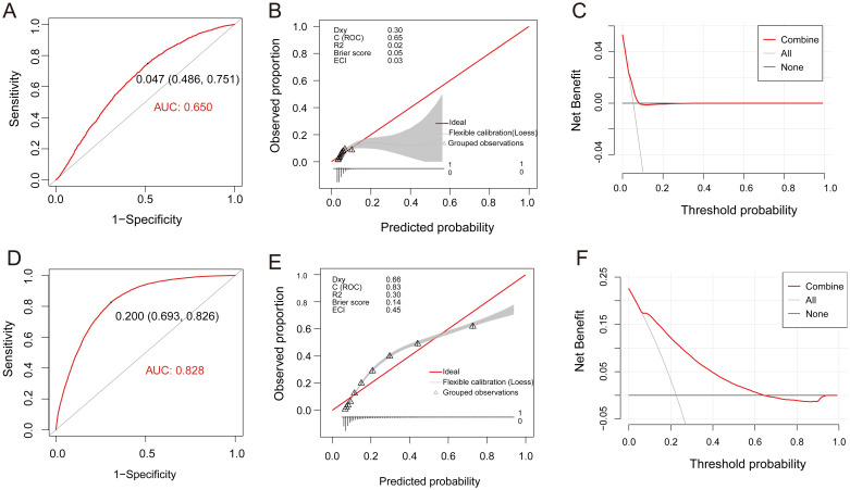 Figure 5