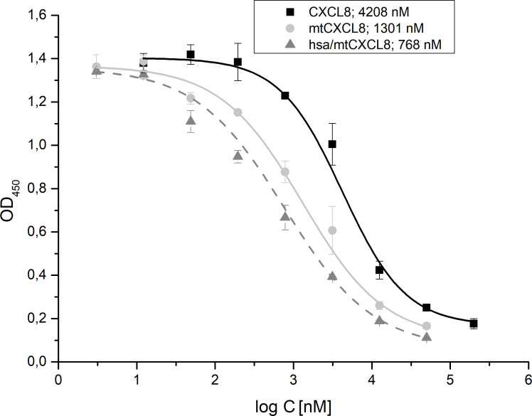 Figure 4