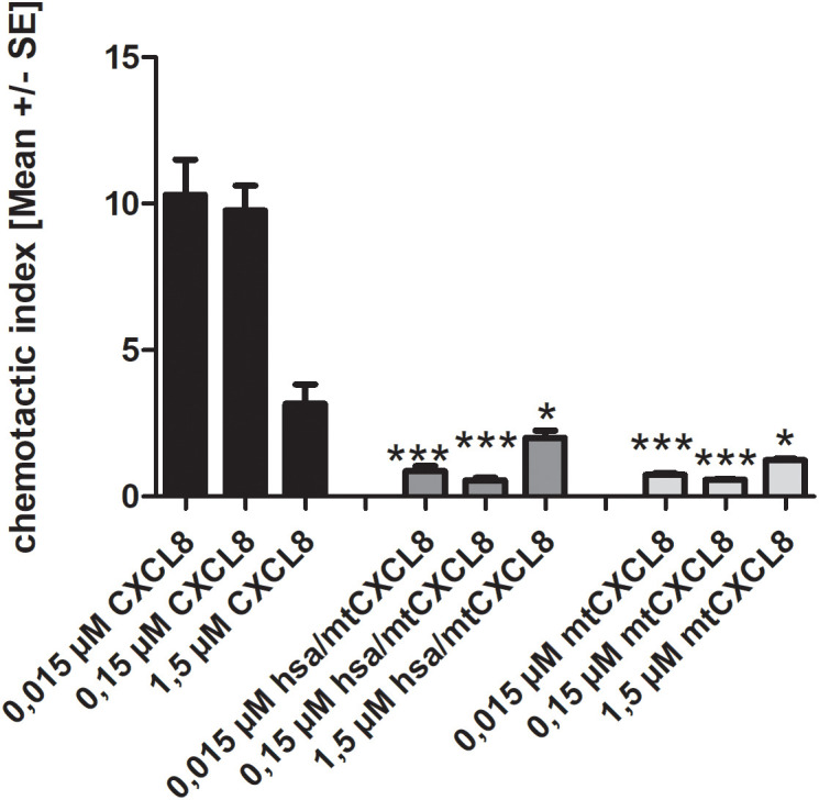 Figure 5