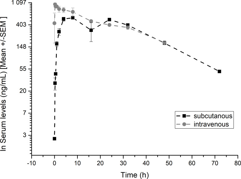 Figure 6