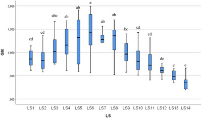 Figure 11