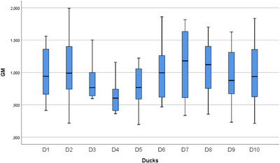 Figure 14