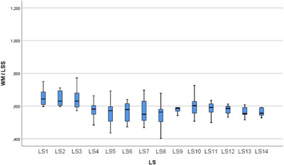 Figure 15