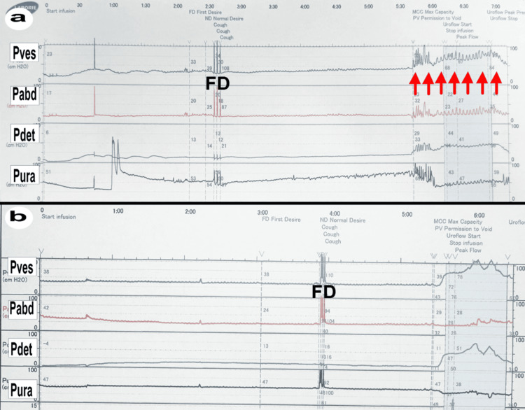 Figure 7