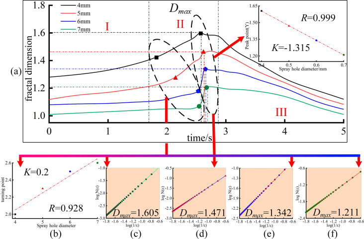 Figure 19