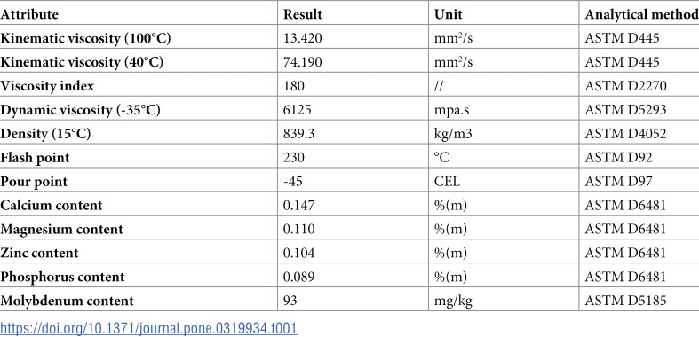 Figure 20