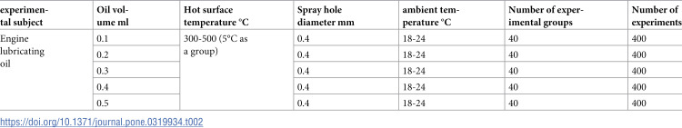 Figure 21