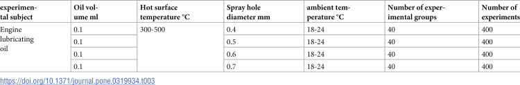 Figure 22