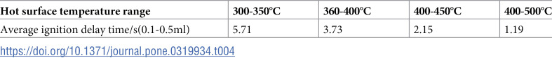 Figure 23
