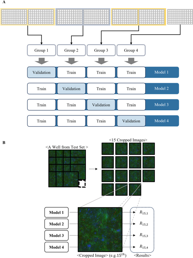 Figure 10