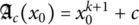 Figure 29