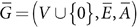 Figure 17