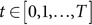 Figure 27