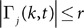 Figure 48