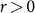 Figure 50