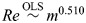 Figure 22