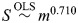 Figure 29
