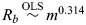 Figure 33