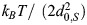 Figure 22