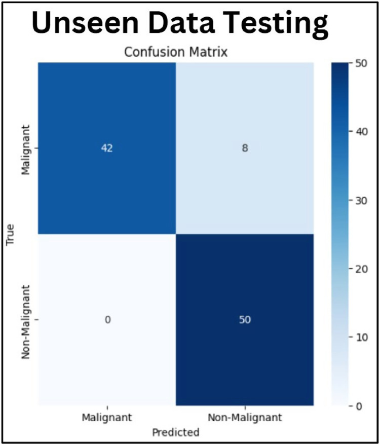 Figure 15