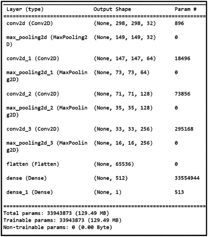 Figure 21