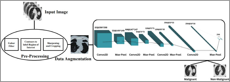 Figure 23