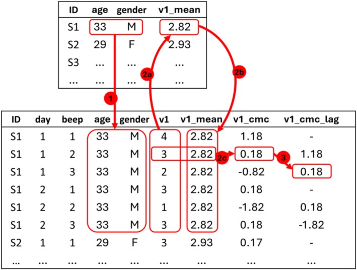 FIGURE 1