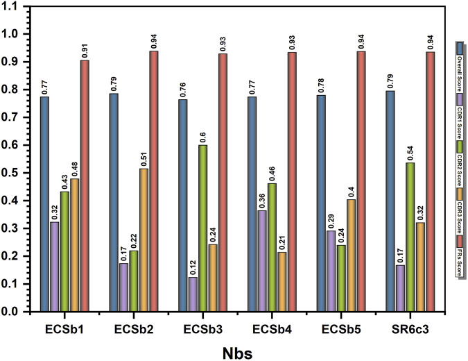 FIGURE 4