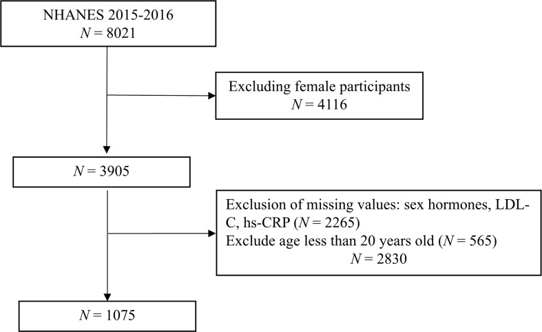 Figure 1